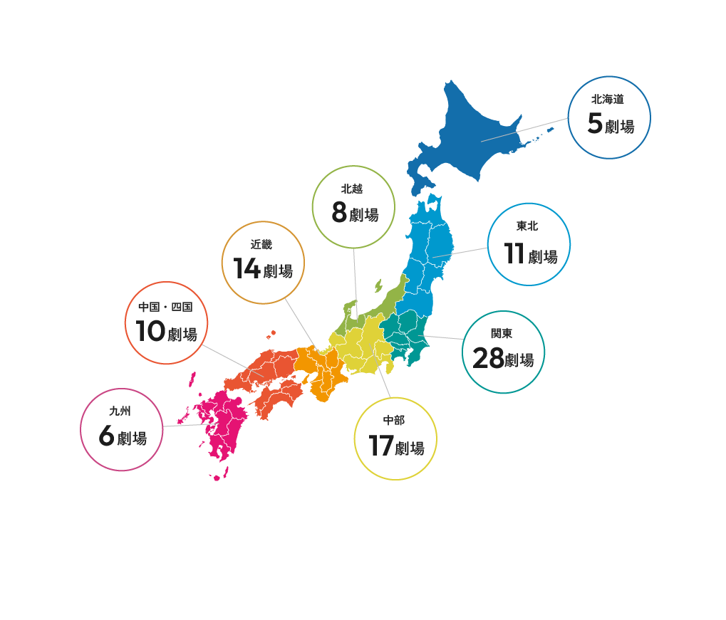 全国の劇場でライブビューイング可能